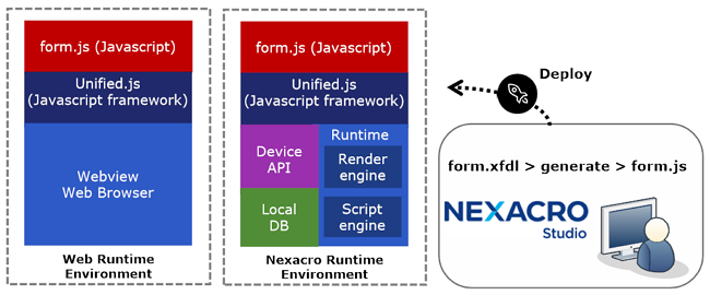 Nexacro_N_unified_framework